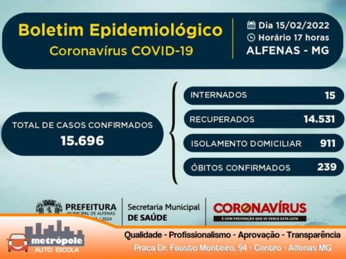 Alfenas: duas mortes por Covid-19 são confirmadas em cinco dias